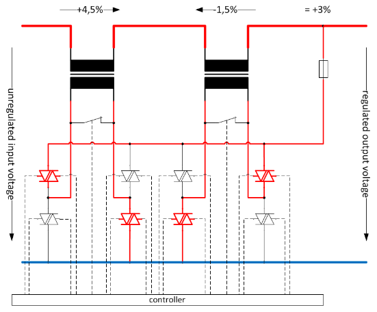regulation parameters